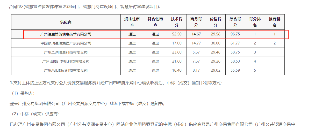 555000jcjc公海线路官网喜提大标！ 智慧校园一卡通，助力广州市技师学院校园信息化建设